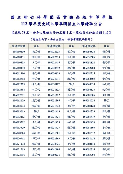 華商榜單111|111年【華南高商】免試入學錄取名單之統計分析～來自40間國中。